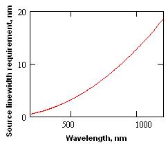 ⲨL(chng)Ӌɜy(xin)